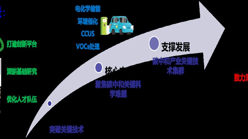 行业背景：工程塑料在工业领域的应用日益广泛